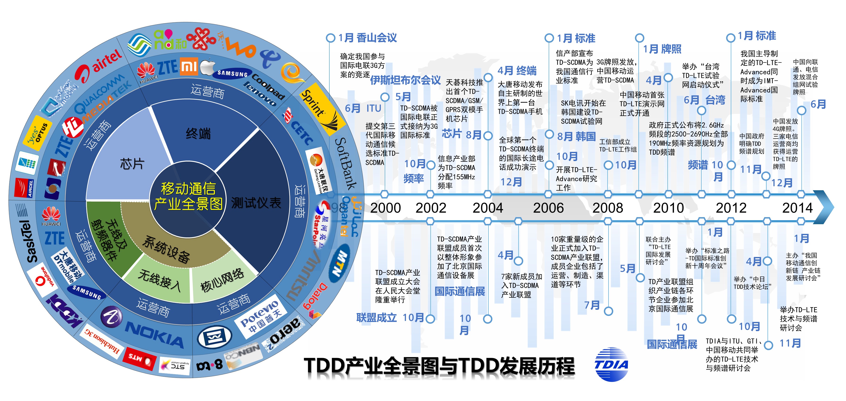 TD产业链展板(1).jpg